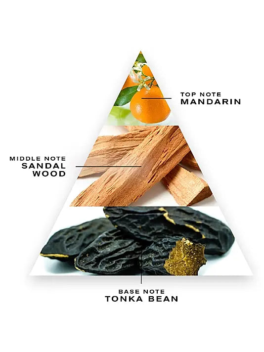 Creed Aventus Cologne